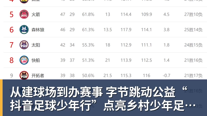 从建球场到办赛事  字节跳动公益“抖音足球少年行”点亮乡村少年足球梦