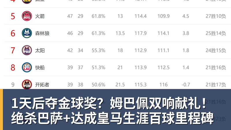 万搏官网1天后夺金球奖?姆巴佩双响献礼!绝杀巴萨+达成皇马生涯百球里程碑
